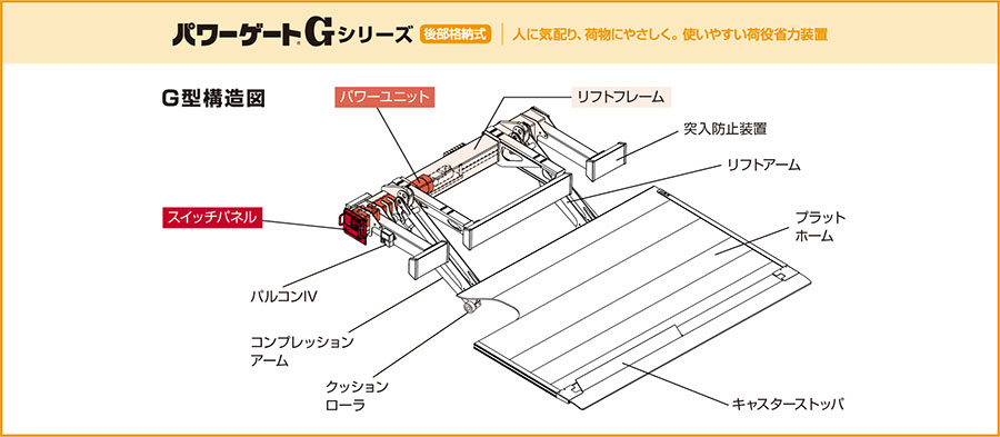 小平産業株式会社：パワーゲートシリーズ｜パワーゲート®Gシリーズ(後部格納式) GⅡ1000 平ボディー対応