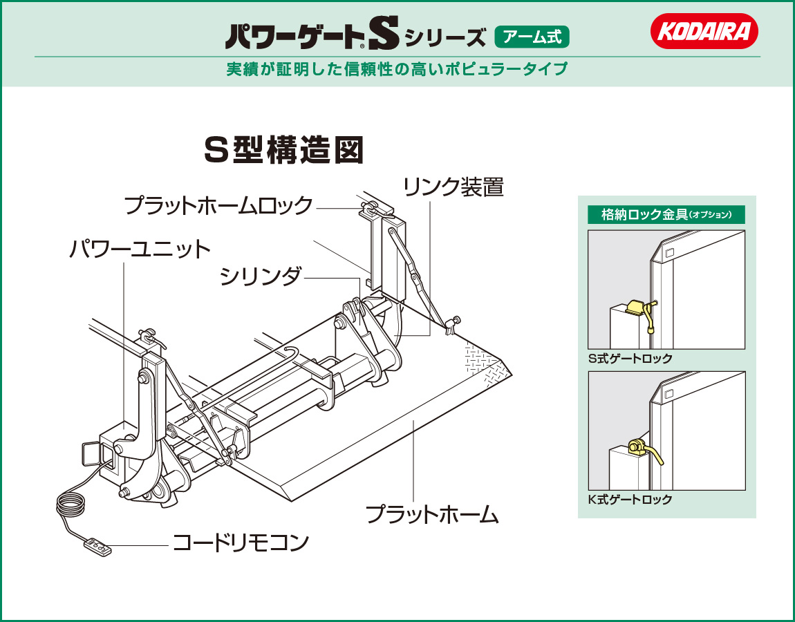 小平産業株式会社：パワーゲートシリーズ｜パワーゲート®Sシリーズ（アーム式） 平ボディー対応