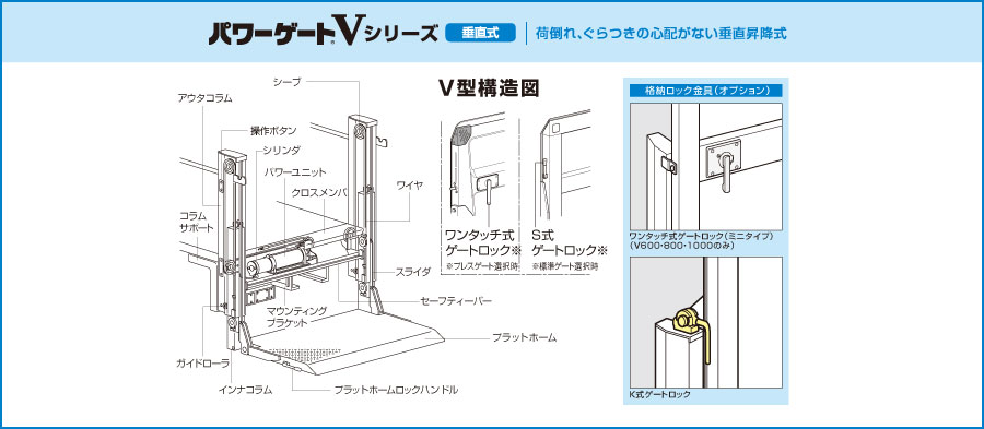 小平産業株式会社：パワーゲートシリーズ｜パワーゲート®Vシリーズ(垂直式) V1000 平ボディー対応